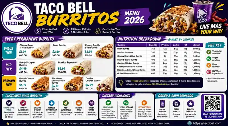 Taco Bell Burritos Menu