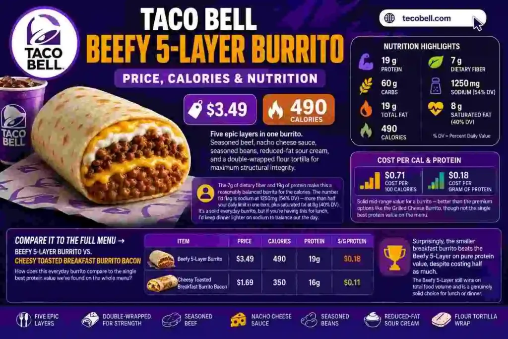 Taco Bell Beefy 5-Layer Burrito Price