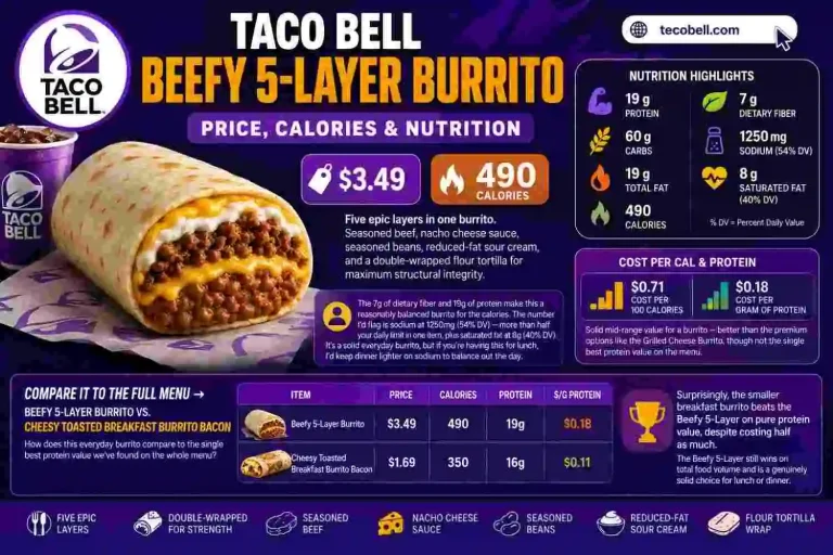 Taco Bell Beefy 5-Layer Burrito Price